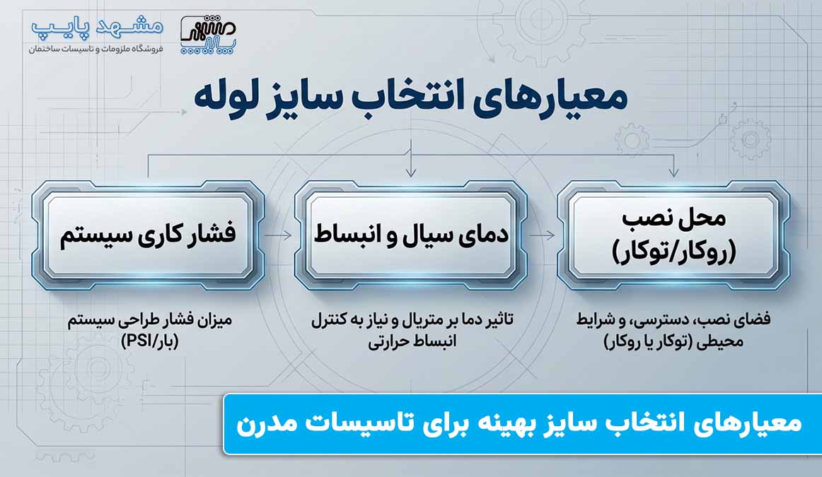 معیارهای انتخاب سایز لوله بهینه برای تاسیسات مدرن