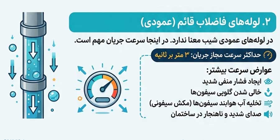 حداکثر شیب لوله فاضلاب عمودی (قائم)