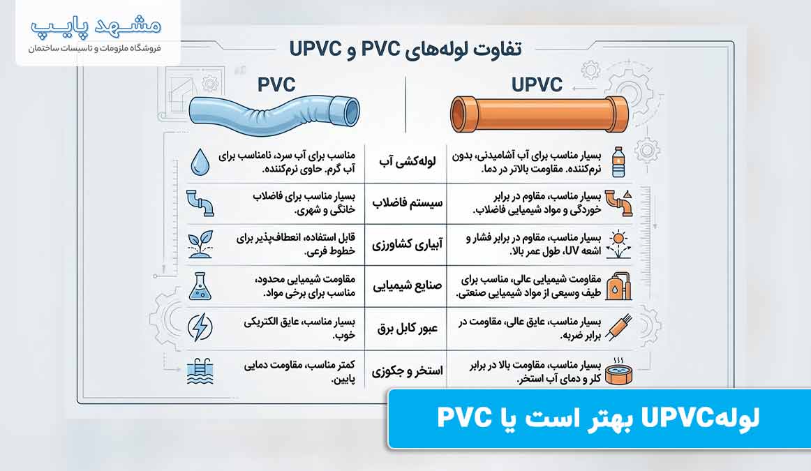 لوله PVC بهتر است یا UPVC
