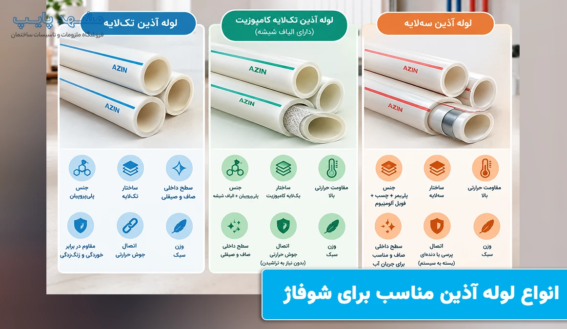 انواع لوله آذین مناسب برای شوفاژ